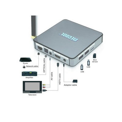 Mecool BB2 Android TV box, 4K out, Android 6.0 Marshmallow, Kodi 17, external wifi antennae